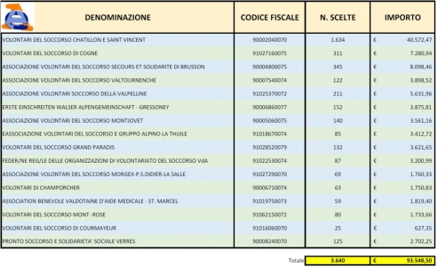 beneficiari per lanno finanziario 2017